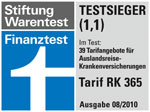 Testsieger