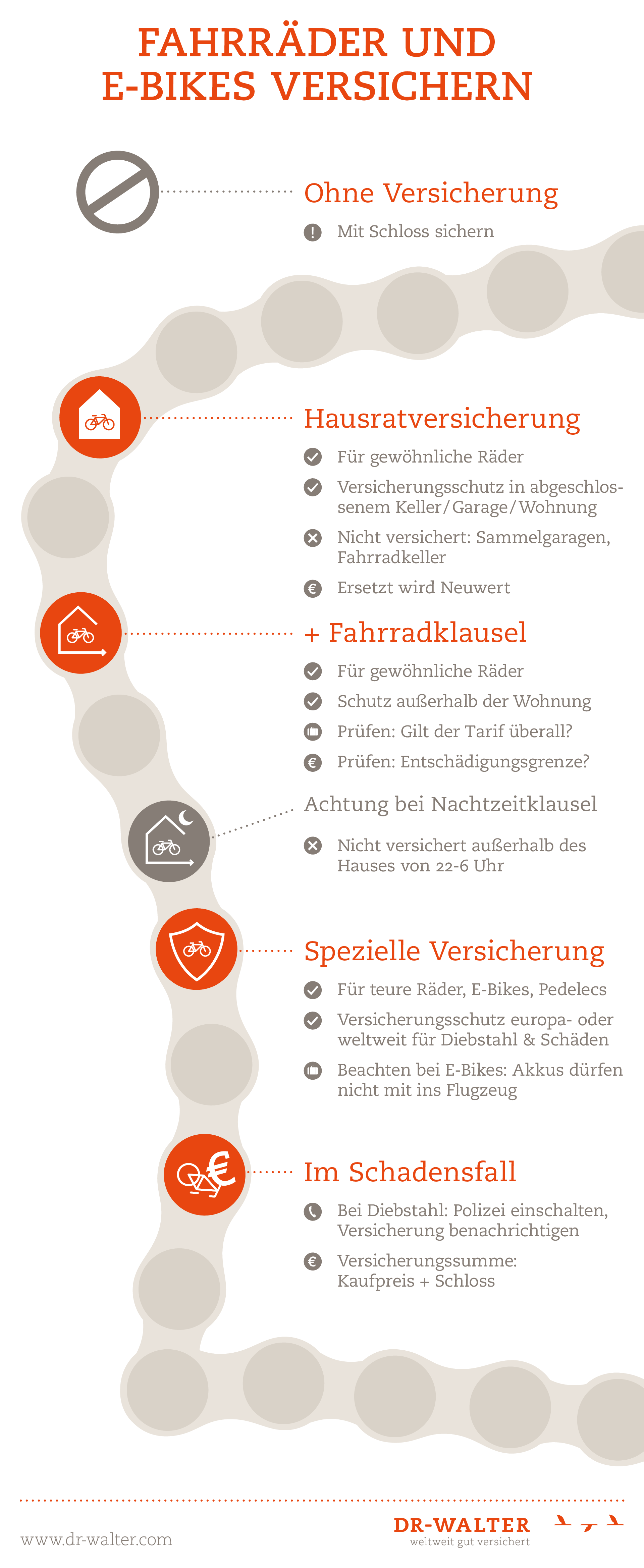 Infografik Fahrrad- und E-Bike-Versicherung