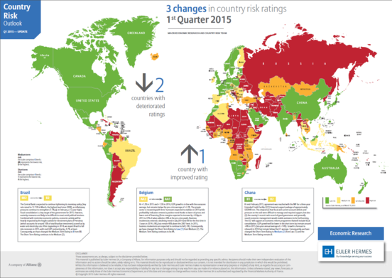 2015 - Länderbewertung nach ökonomischen Indikatoren.