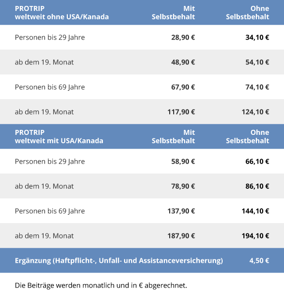 Beitragsübersicht PROTRIP