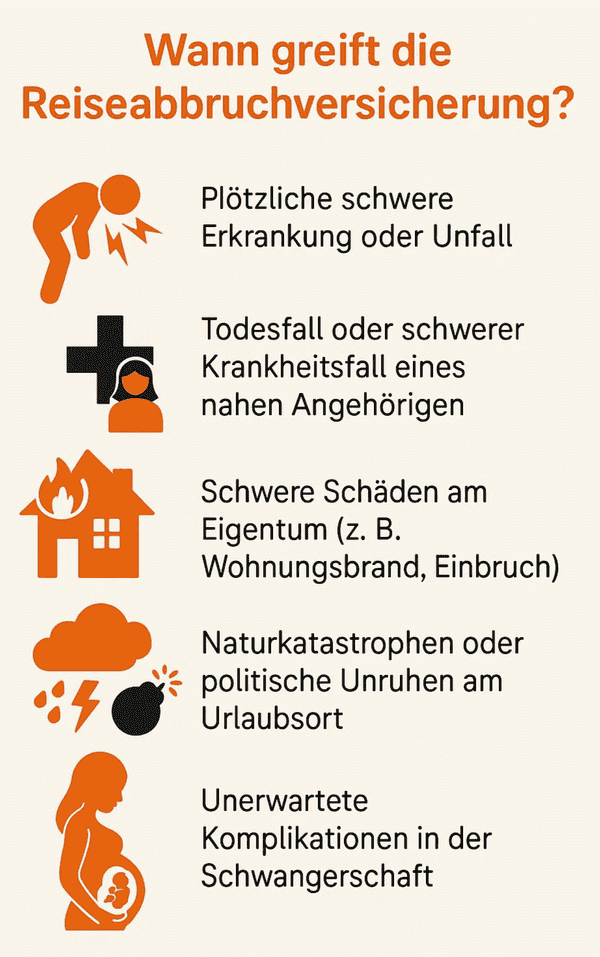 Gründe für den Reiseabbruch!